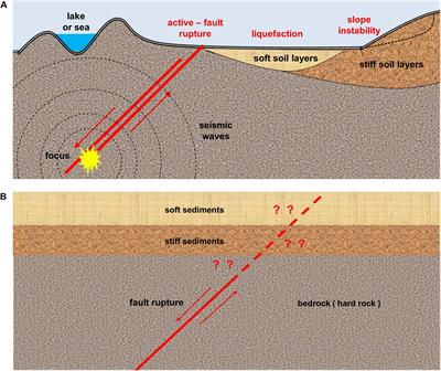 Route Optimization of Offshore Lifelines Taking Into Account Potential Earthquake-Related Geohazards